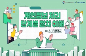 개인정보 처리 단계별 절차 이해 (2026-4)